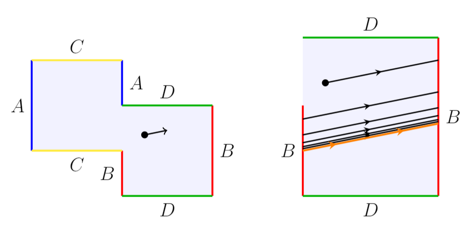 picture of dilation surface